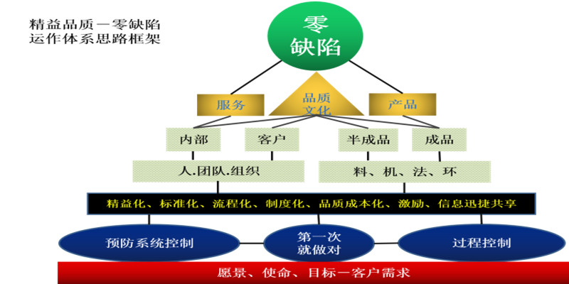 規(guī)劃圖 規(guī)劃圖