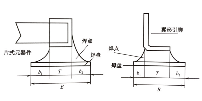 理想的SMT貼片加工焊點(diǎn)形狀以及PCB表面焊盤(pán)